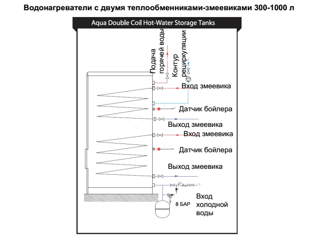 Схема подключения baxi ubt 200